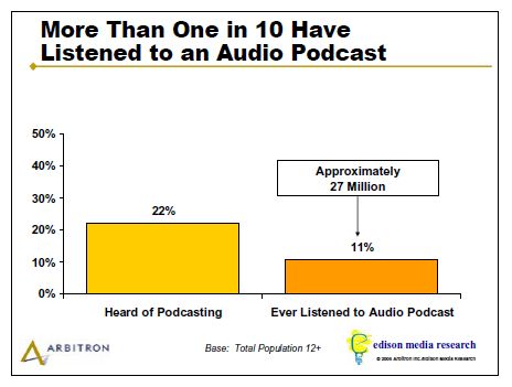 listenedtopodcast.jpg